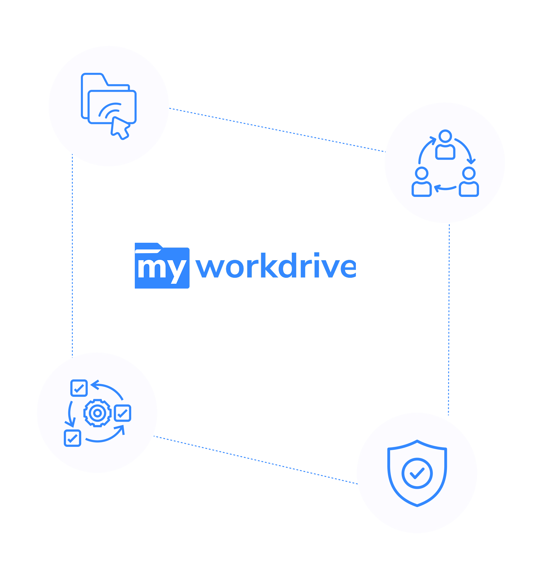 Benefits of Using a Web File Manager