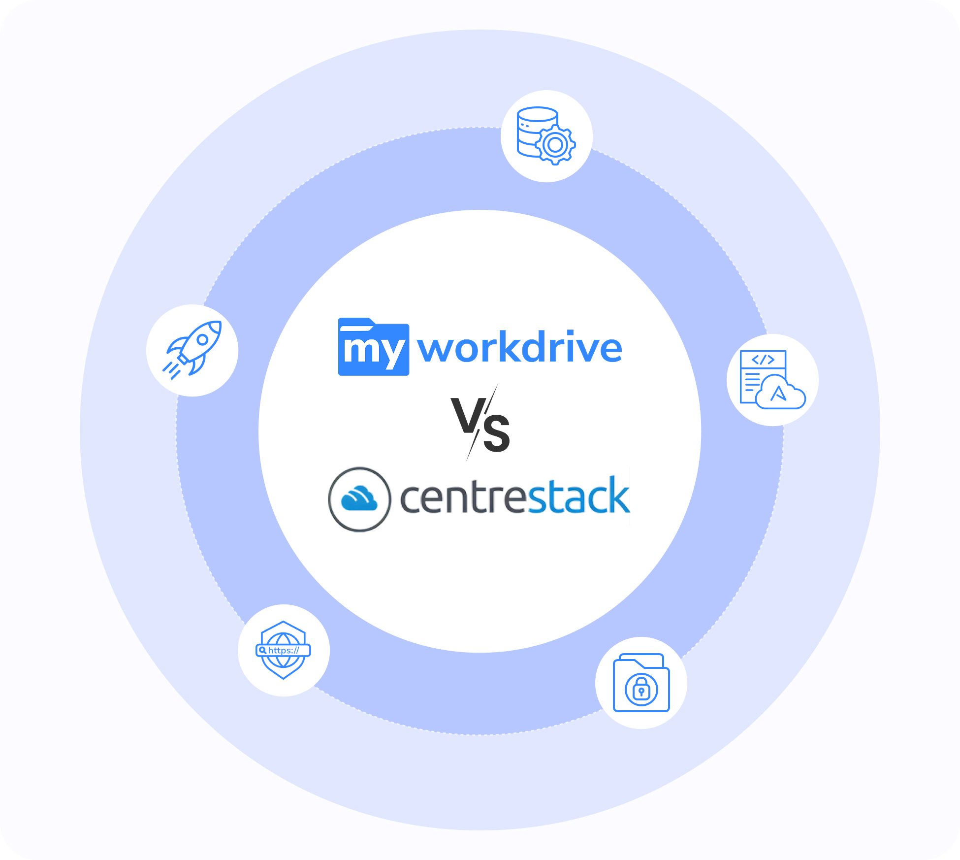 CentreStack Sync & Share Alternative