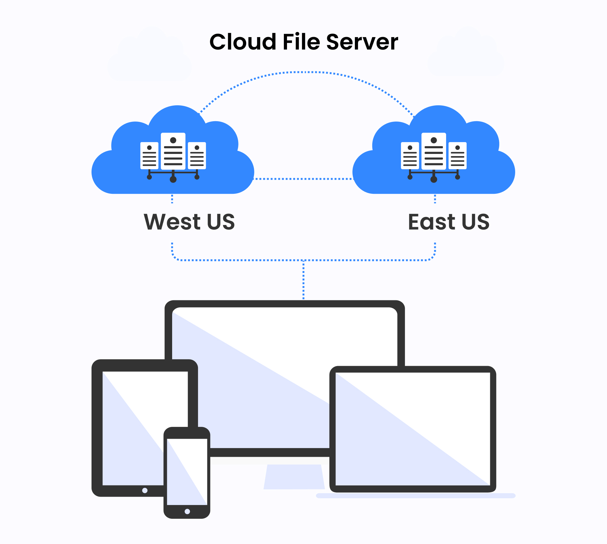 Cloud File Server Access for Windows