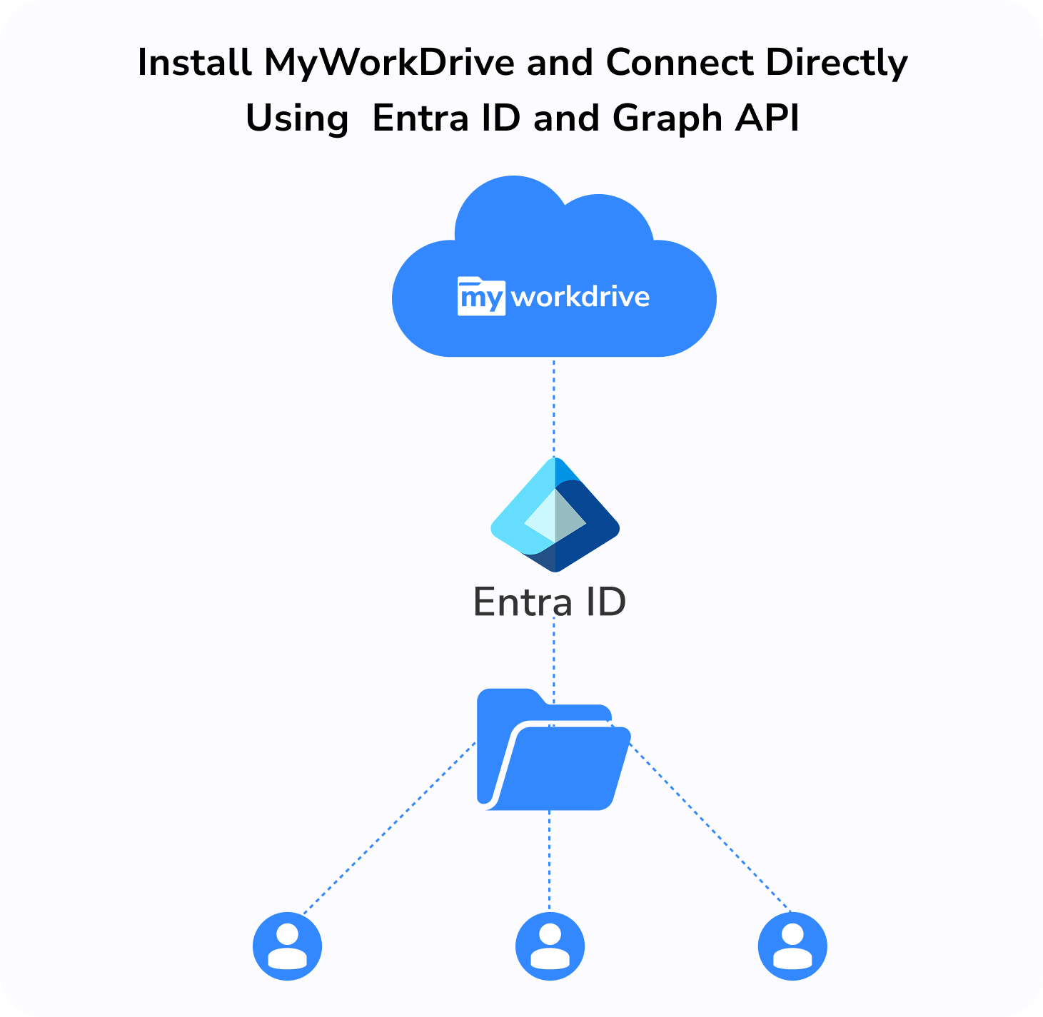 Step 2 of how it works