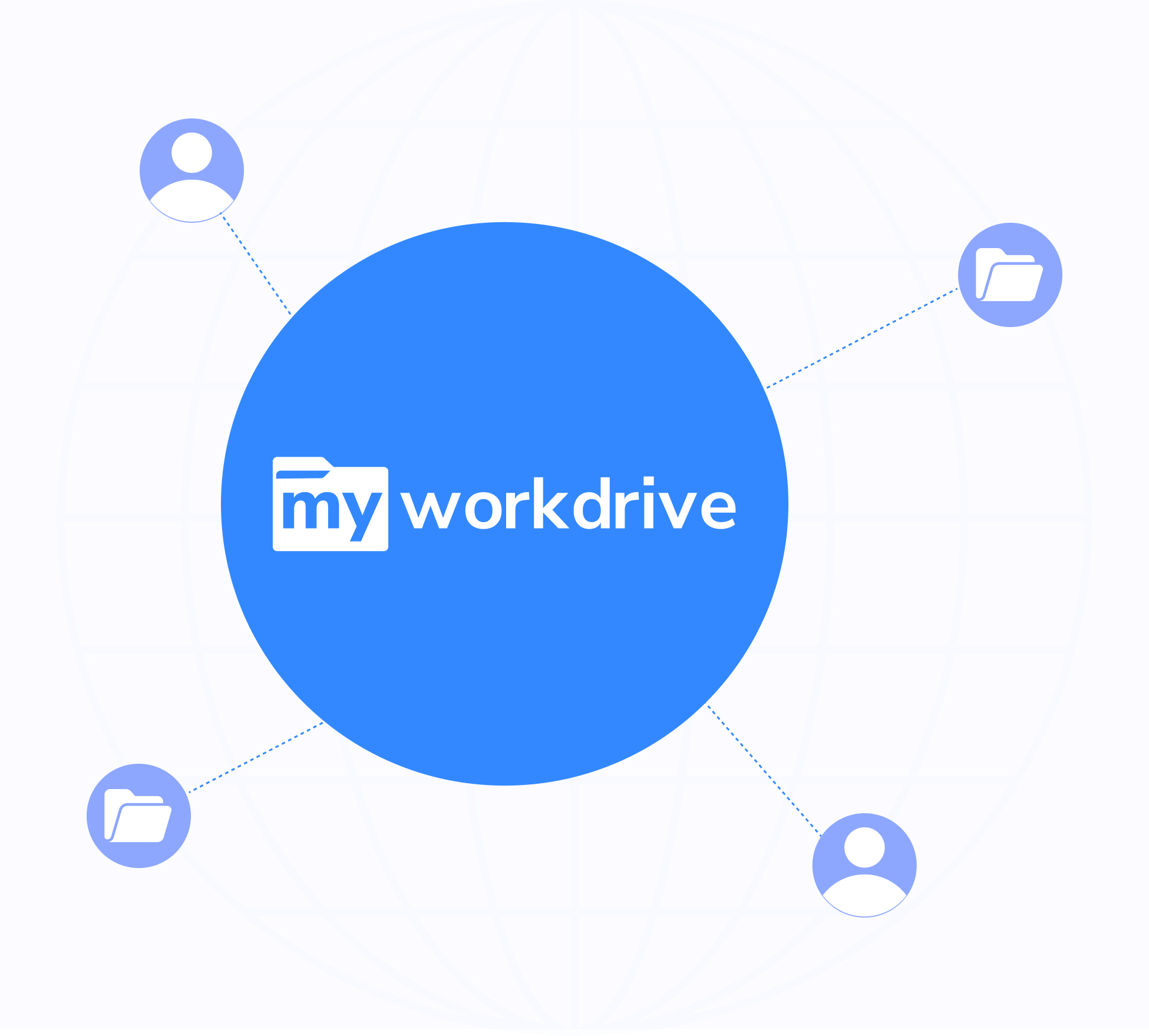 MyWorkDrive and Files Anywhere