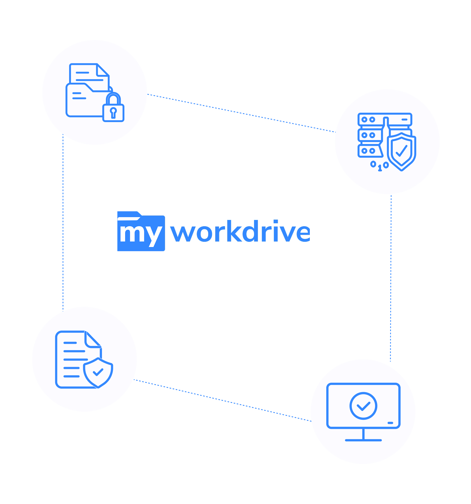 Remote Work Successes
