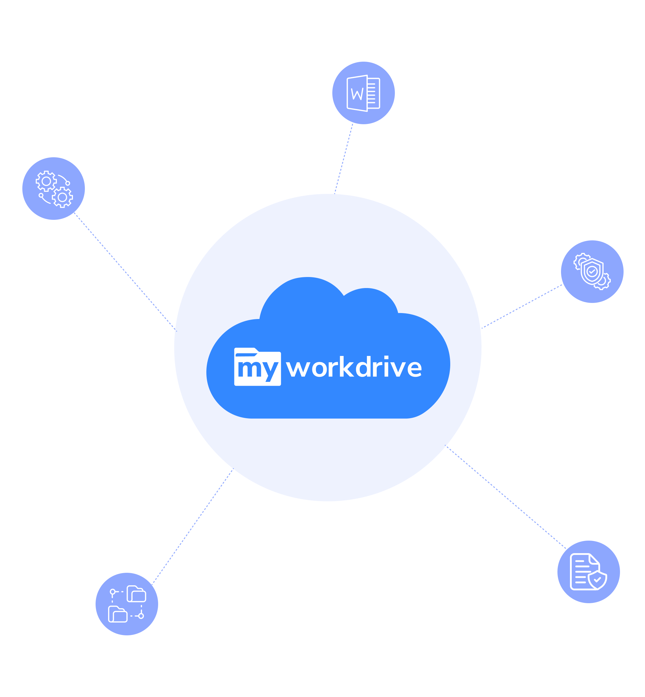 Seamless Integration with Active Directory