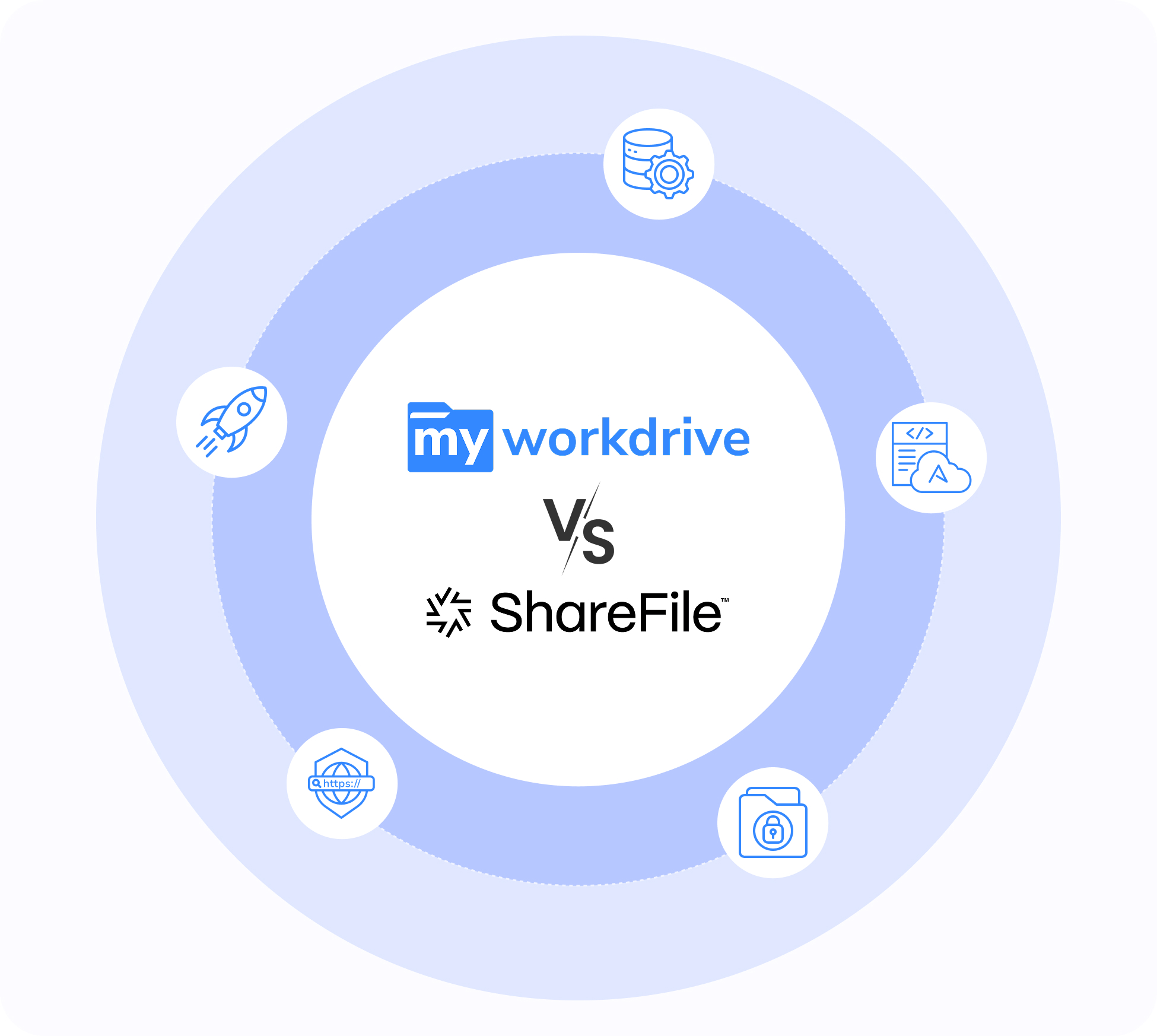ShareFile Alternative