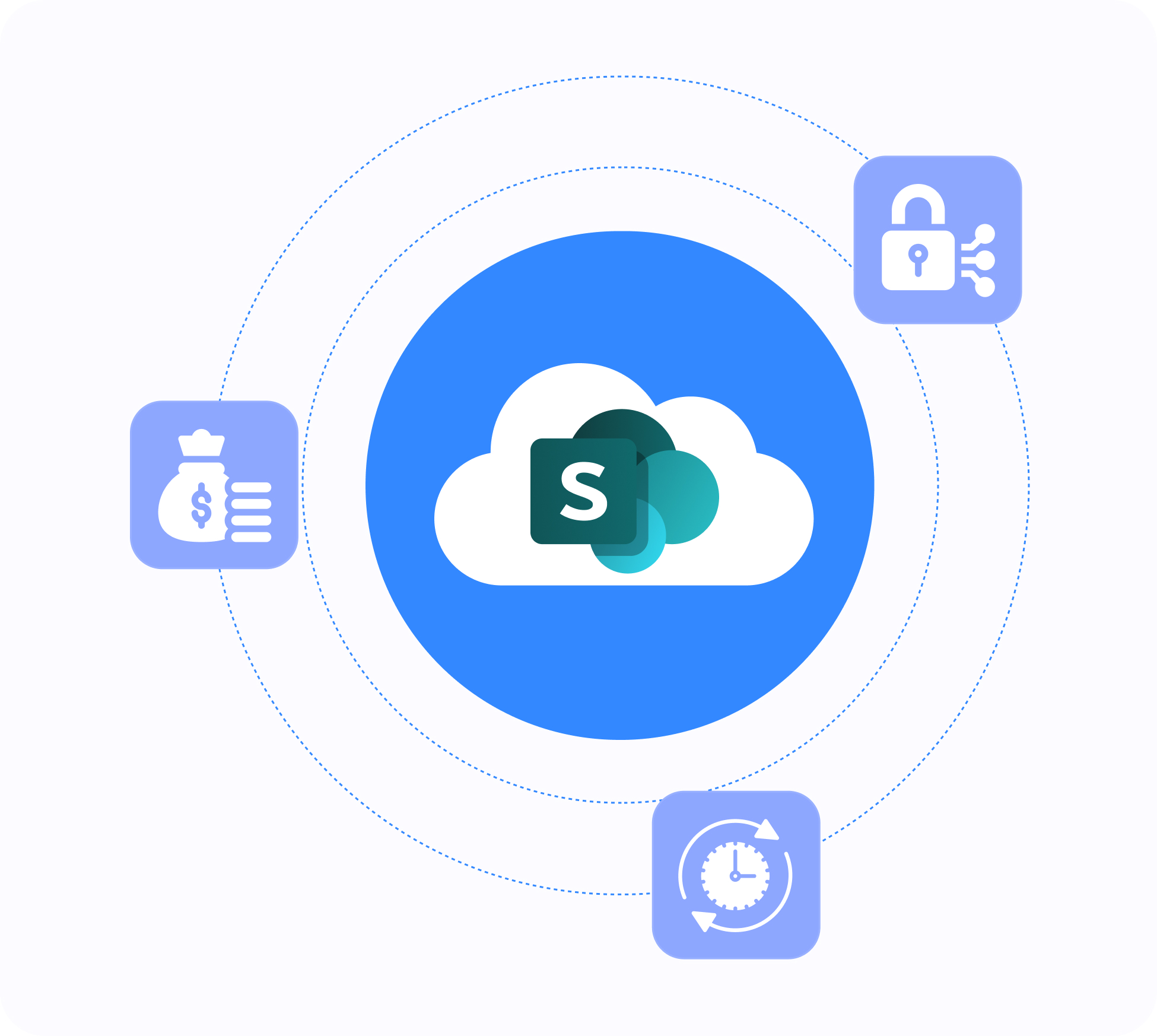 SharePoint migration costs illustration