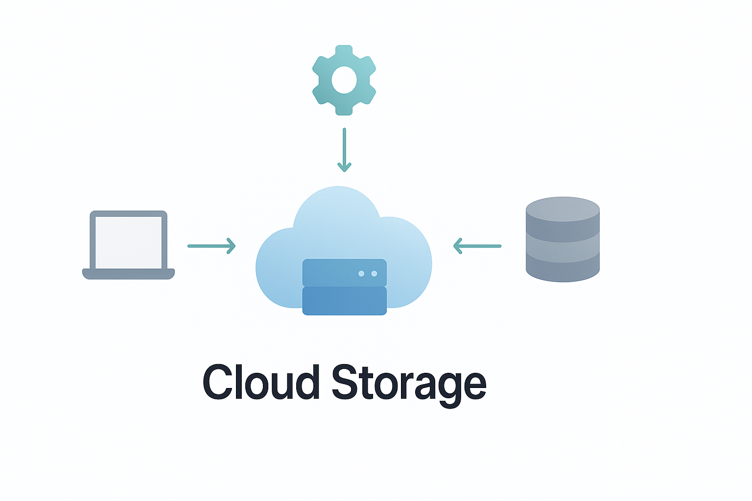 Diagram showing the benefits of cloud storage, highlighting different features.