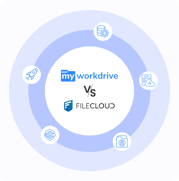 MyWorkDrive vs FileCloud