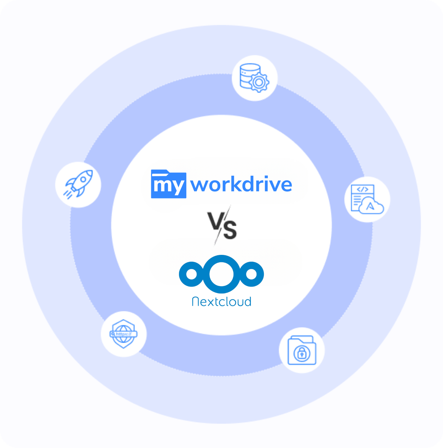 MyWorkDrive vs Nextcloud