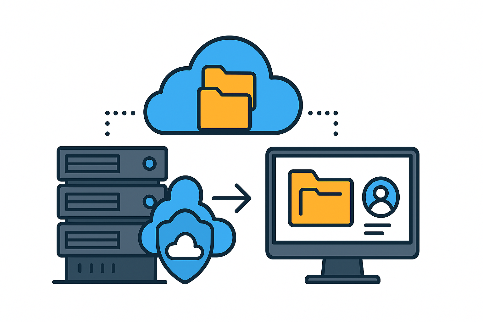 Understanding On-Premises Cloud File Sharing graphic