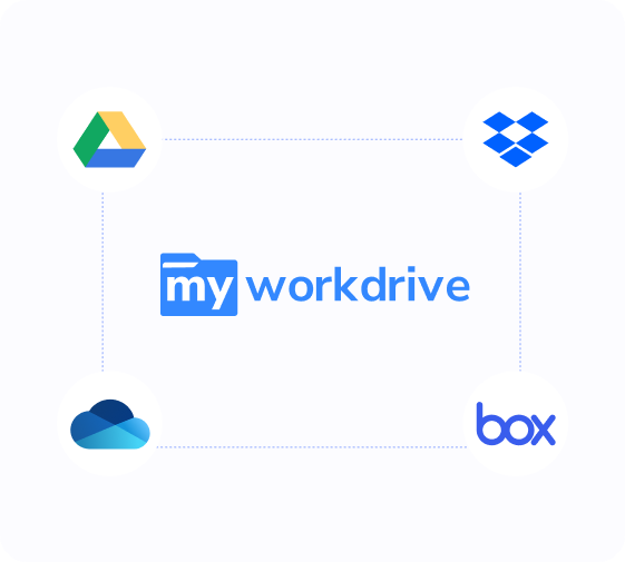 Popular File Sharing Services